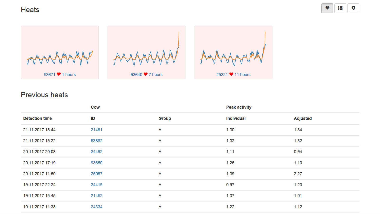 Ovi-bovi app screenshot: the Heats section Ovi-bovi app screenshot: the Heats section